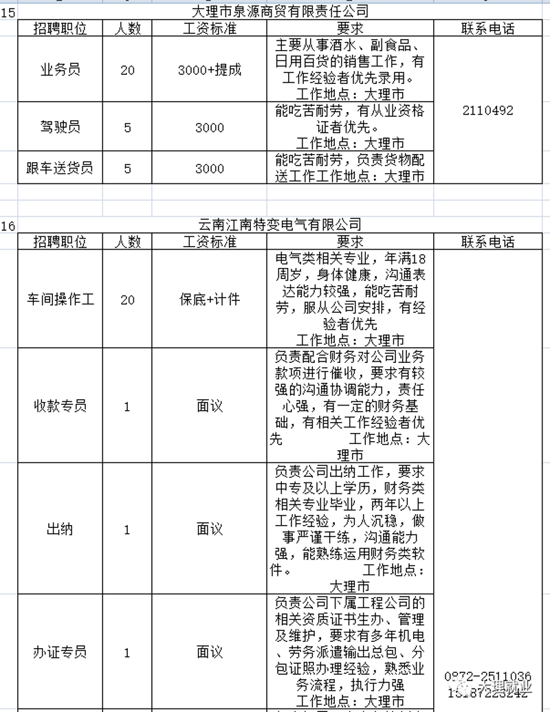 大理日用百货批发:商家繁荣背后的商业风景